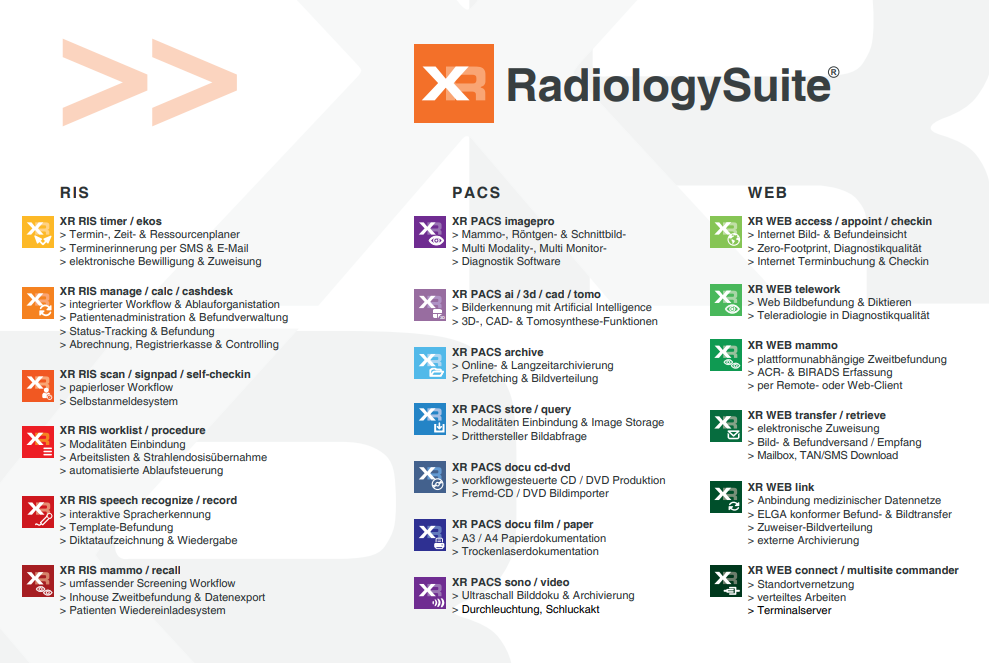 XR RIS, PACS & WEB Produkte